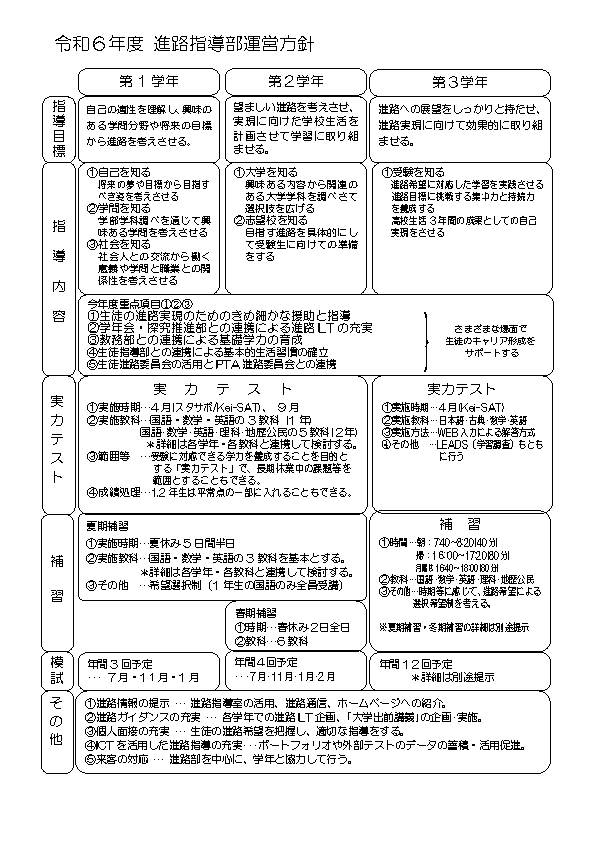 進路指導